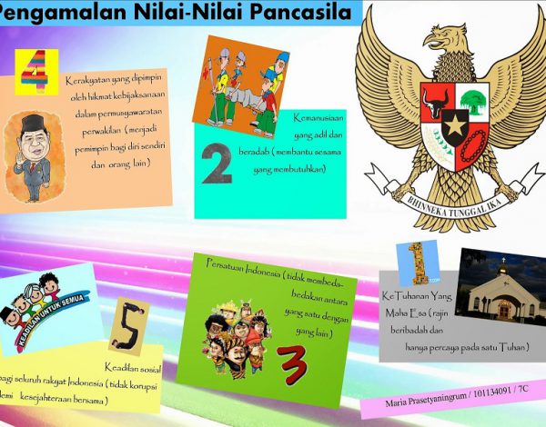 Nilai Pengamalan Pancasila Dalam Kehidupan