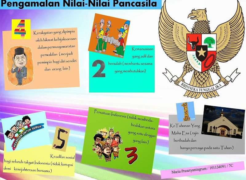 Nilai Pengamalan Pancasila Dalam Kehidupan